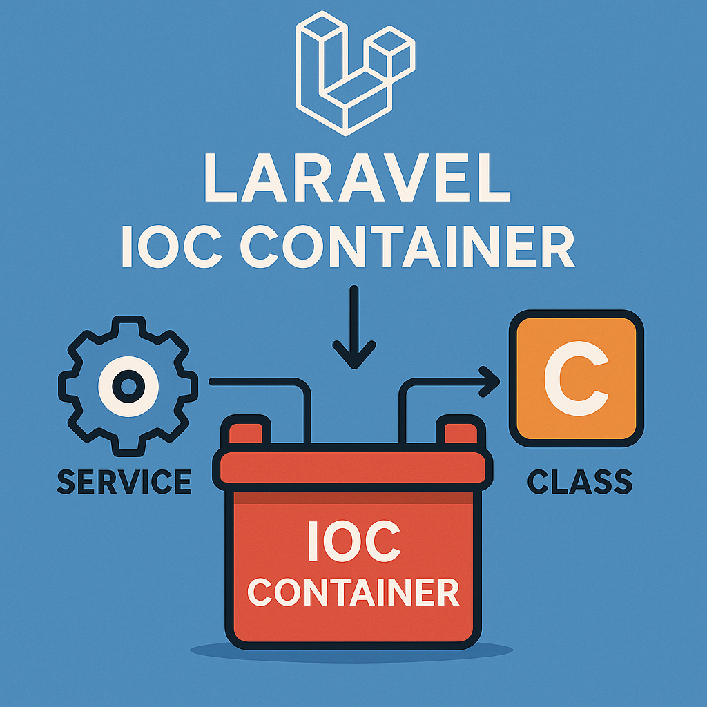 Binding Dependencies with Custom Parameters